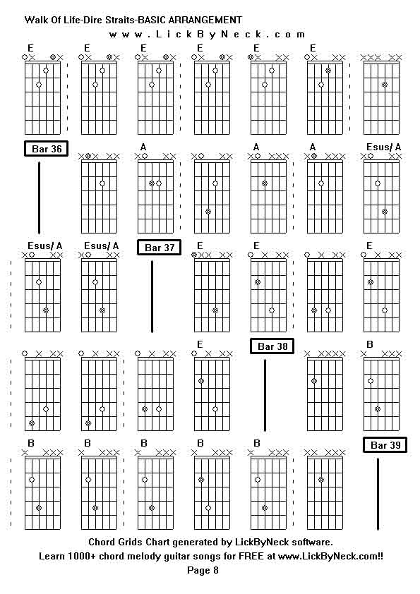 Chord Grids Chart of chord melody fingerstyle guitar song-Walk Of Life-Dire Straits-BASIC ARRANGEMENT,generated by LickByNeck software.